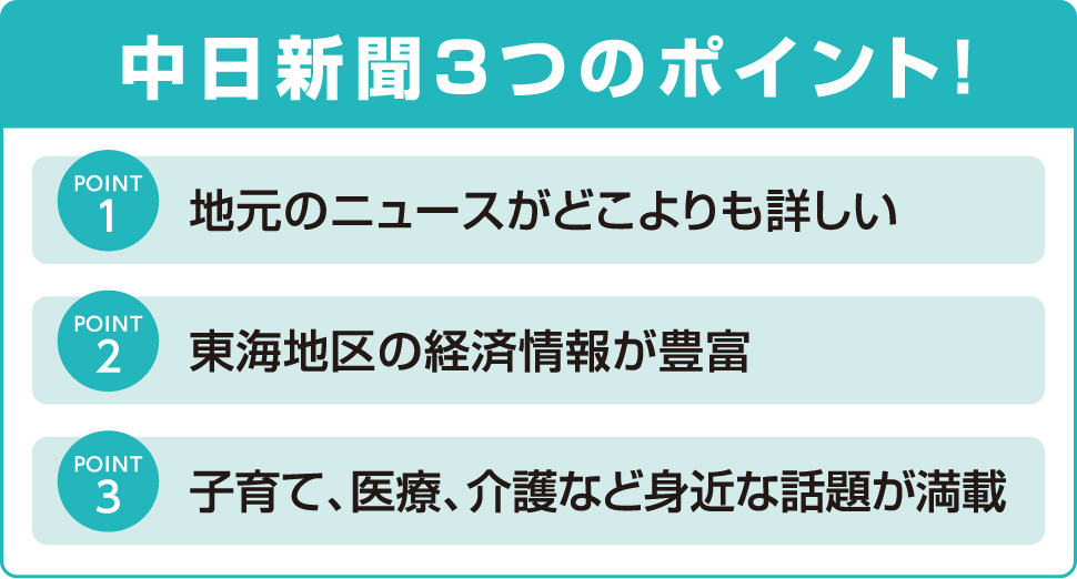 中日新聞 3つのポイント！POINT1：地元のニュースがどこよりも詳しい　POINT2：東海地区の経済情報が豊富　POINT3：子育て、医療、介護など身近な話題が満載